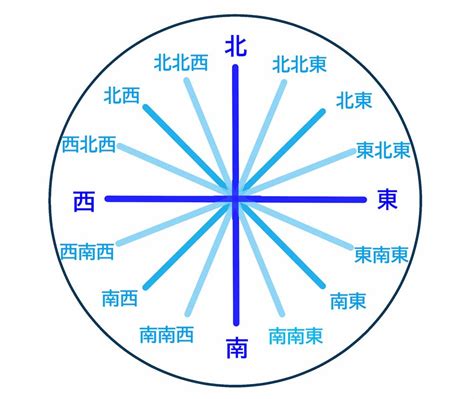 東東北|東南or南東どっち？東北と北東って違いはあるの？八。